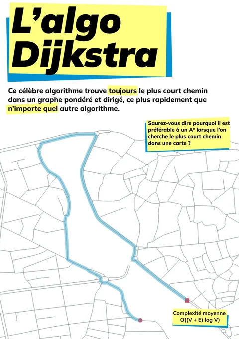 Affiche sur l'algorithme de Dijkstra
