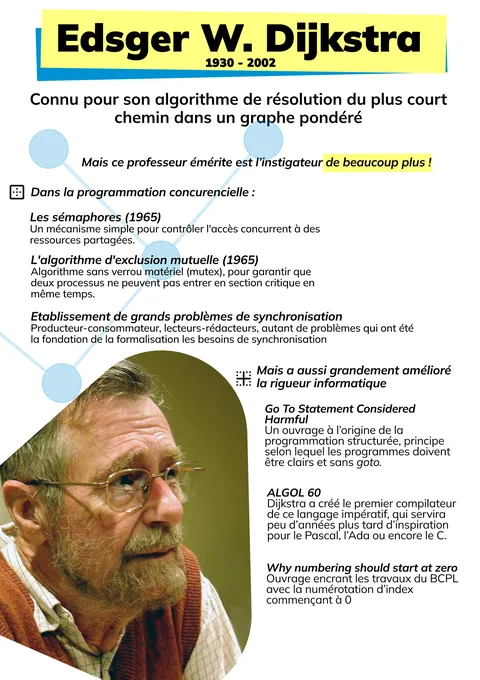 Affiche biographique sur Dijkstra