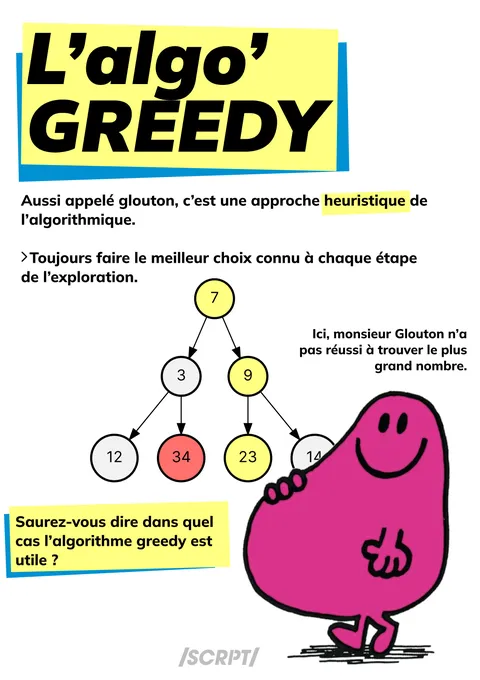 Affiche sur l'algorithme Greedy
