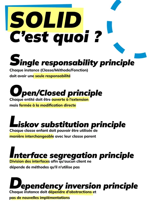 Affiche sur SOLID