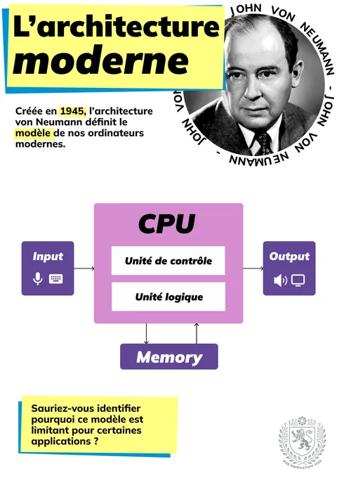 Affiche sur Von Neumann